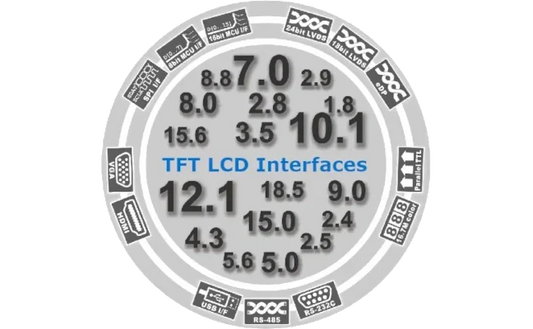 Understand TFT Display Interface