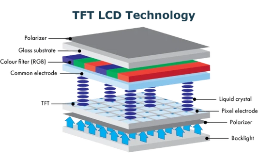 What is TFT LCD? - Definitive Guide