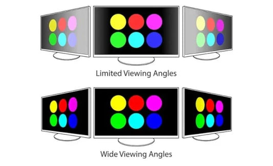 LCD Viewing Angle Explained