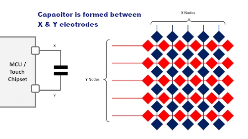 Mutual capacitance