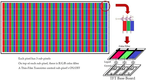 tft lcd working principle