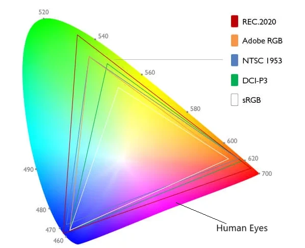 color gamut