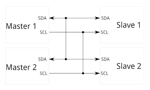 a diagram of I2C