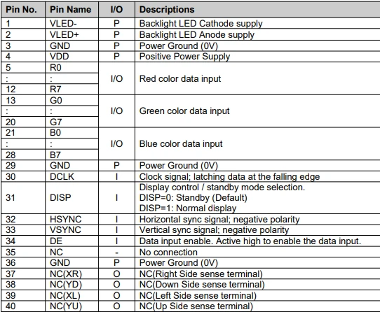 RGB pin definition