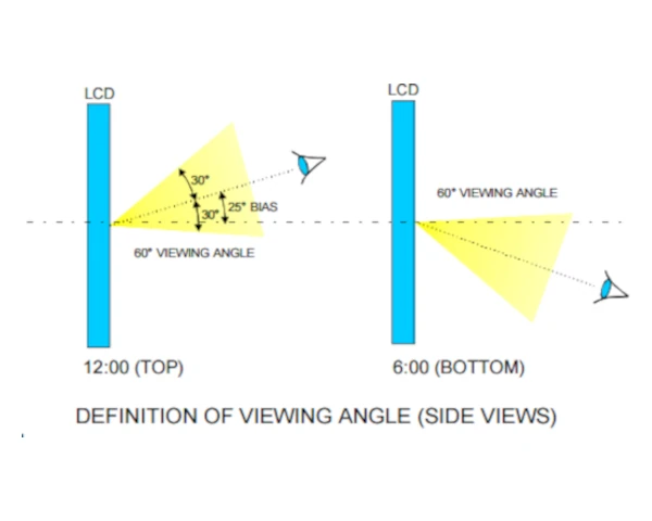 what is viewing angle