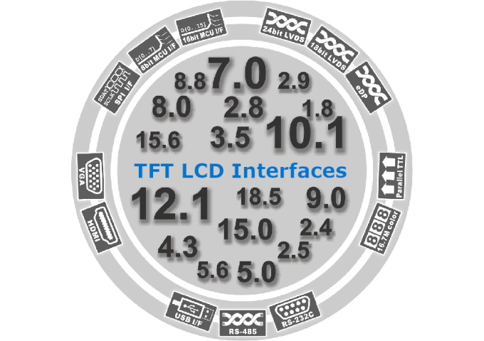 diagram of tft lcd interfaces and sizes