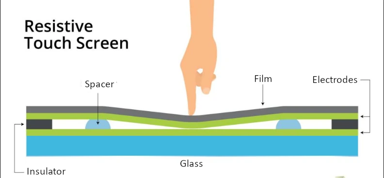 resistive-touch-screen